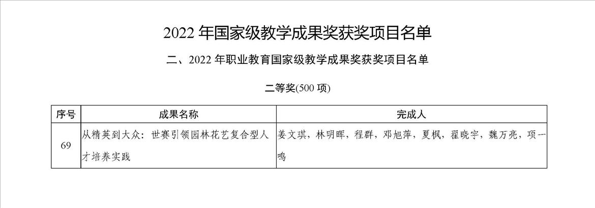 1-2国家级教学成果奖二等奖_已修改.jpg